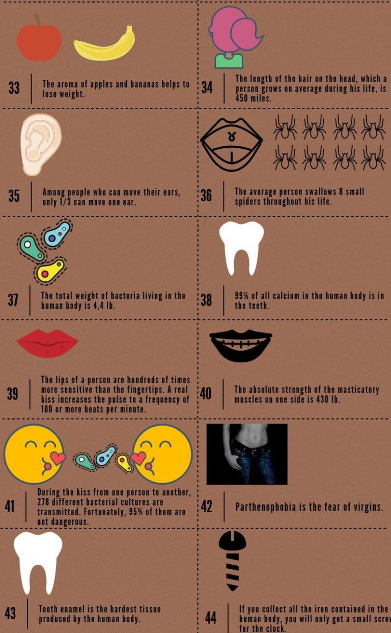 100 amazing and interesting facts about a human being