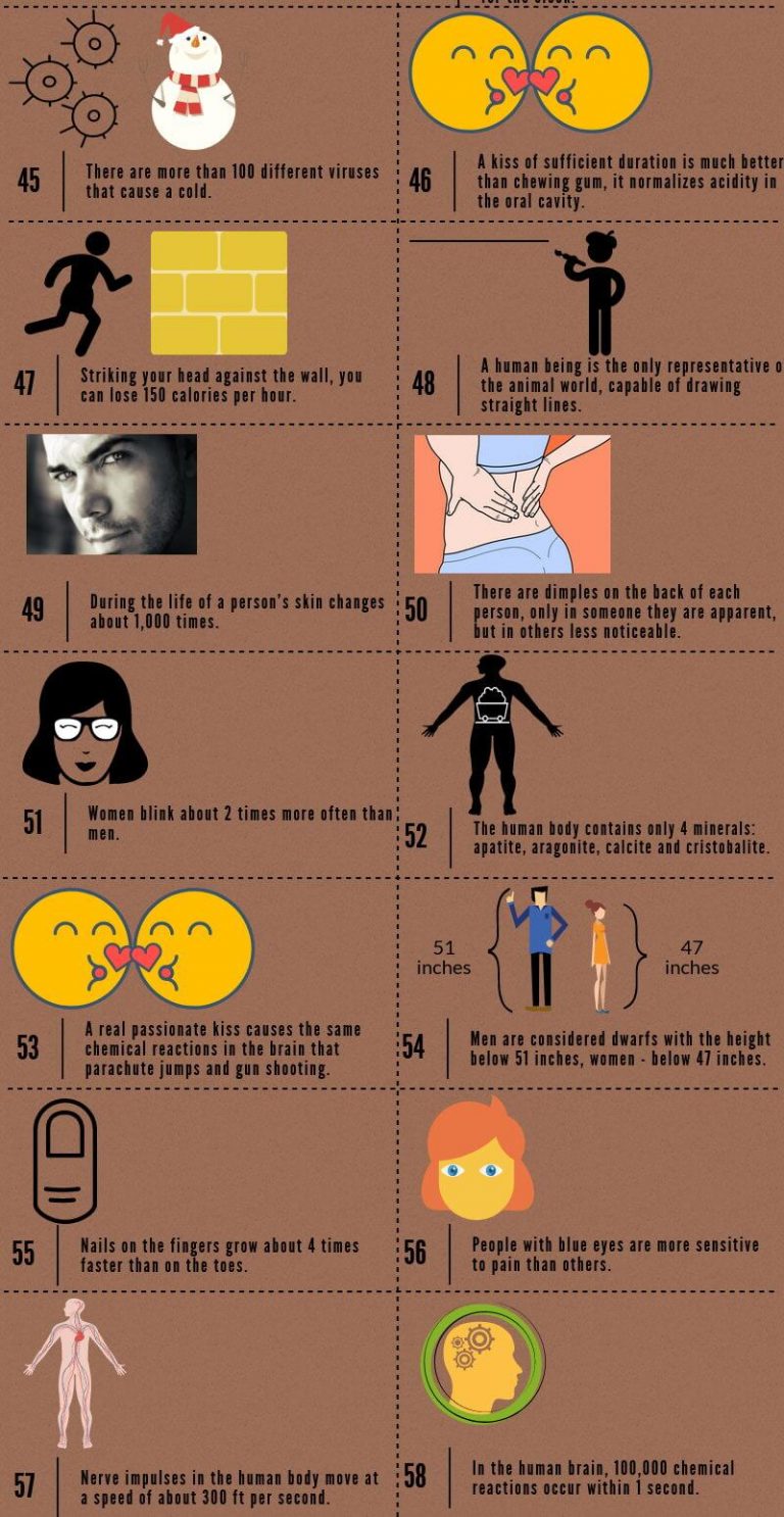 100 Amazing And Interesting Facts About A Human Being